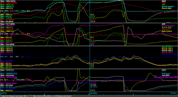 A 1st and 2nd run-up at 75%, D=20