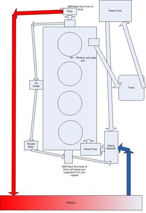 90-95 reroute with turbo