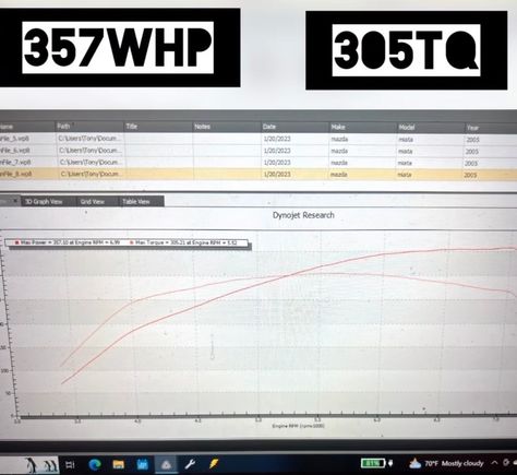 Switched to E85 still at 16psi, moved up to 357/305.