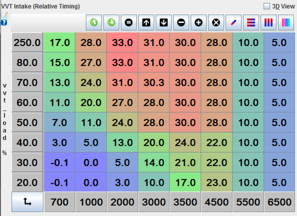 VVT table: i simply changed the top row from 85 to 250 MPa.