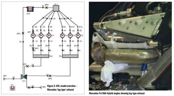 mercedes turbo f1 log manifold vs tubular 4