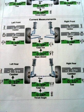 Final alignment figures that day