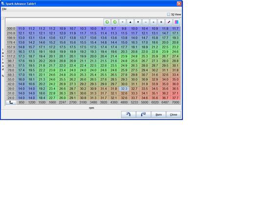 spark table 3 4 13