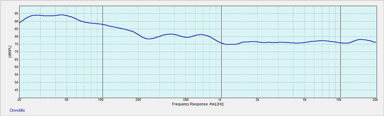 Bose Frequency Response Chart