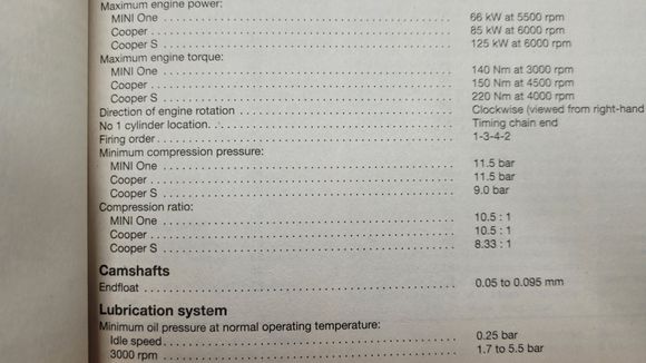 11.5 bar (167psi) for the One and Cooper and 9 bar (131psi) for the Cooper S