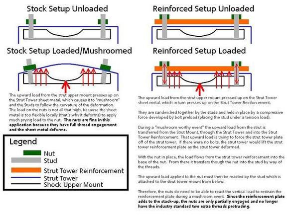 reinforcement