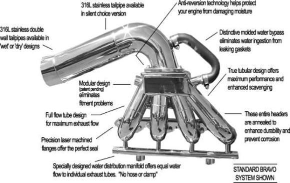 Dry to the tip. No risk of reversion anymore. Regardless of how low i idle. 