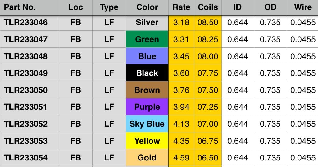 Tlr Low Frequency Spring Chart