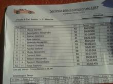 Crono F1