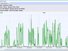 8T150307 speed profile