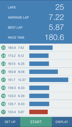 The banking definitely works for the Evo. That’s the first sub 6 lap. It’s mixed with the brushed cars. 

On another note. Looks like there’s a chance the Evo 4100 might arrive today, day early. I’ll probably hold off on changing layout till it get a few runs. 