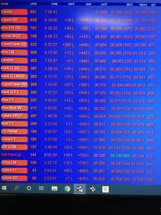 Practice session best runs from last Sunday at 1/28 Raceway in Pomona