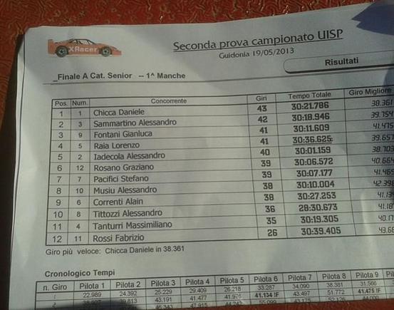 Crono F1