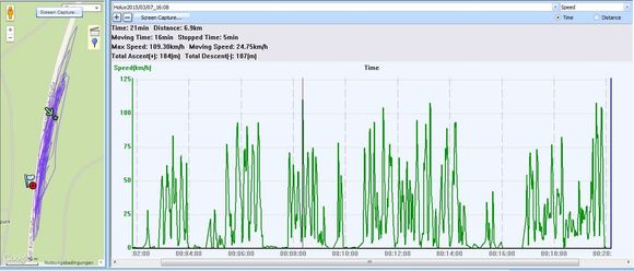 8T150307 speed profile