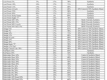 One fuel maker’s offerings
