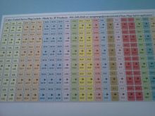 No more plugging the wrong servo into the wrong plug.  Take the guess work out of the hookup!
EZ to see in a dark fuse, wing or cabin.  Enough for 6 airplanes, shipped for only $1.00!