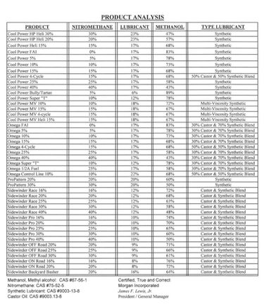 One fuel maker’s offerings
