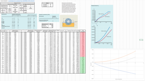 Bearing calculator that I made.