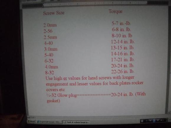 Back plate bolts and your rocker cover bolts take about half what this chart says. Their thread engagement is just too short.