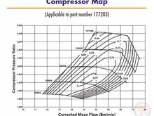 BW S300SX3 62/63 Compressor map