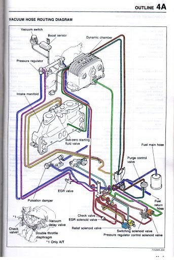 Next on the list is figuring out EXACTLY how I�m supposed to make all the silicone hoses I bought work in there. There�s so many tubes man, and the ones that aren�t burnt crispy are  all disconnected and idek where they came from so that�s the next thing