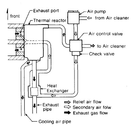 Schema for the exhaust system.