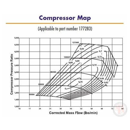 BW S300SX3 62/63 Compressor map