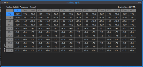 Trailing Split Table