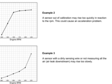 Text book examples of MAF false reading, 
If we have sudden increase of air mass in somewhere ( presuming ram effect discharge! on high speed) it would interpreted as a fault because ECU dose not see any change in gauge pressure reading of barometric sensor, unless it would remapped.    
It is complex as far I can understand. 