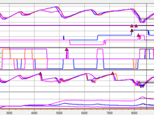rx8performance radiator vs stock 2004 coolant temps.  Two laps from the middle of each session.  Similar laptimes & air temps.