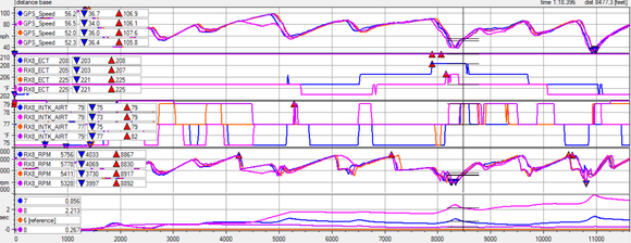 rx8performance radiator vs stock 2004 coolant temps.  Two laps from the middle of each session.  Similar laptimes & air temps.