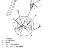 Soft Top Adjustment