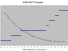 ECT Chart