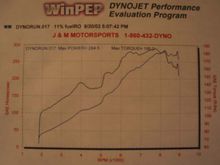 28518scdyno.jpg