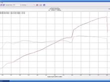 HP_TQ Baselind dyno 2-25-06.JPG