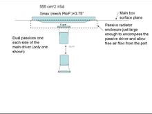 port loaded passive radiator