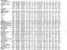 ROAD & TRACK Road Test Summary