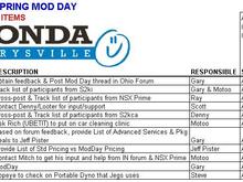 2007 Spring Mod Day Action Items - Rev 1