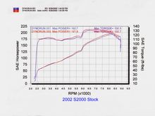 S2000 Dyno.jpg