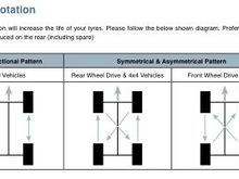 Bridgestone tyre rotation