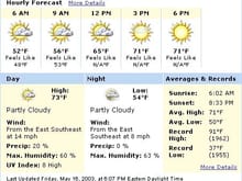 Sunday forecast 20 Percent Only.bmp