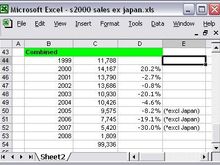 s2k sales table