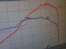 Dyno.jpg