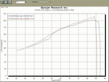 dyno s2000 aem.jpg