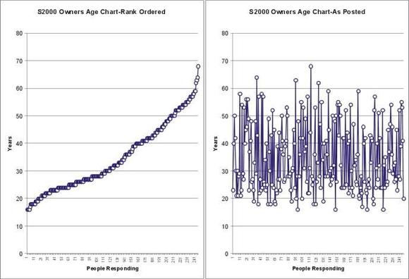 S2000 Age.jpg