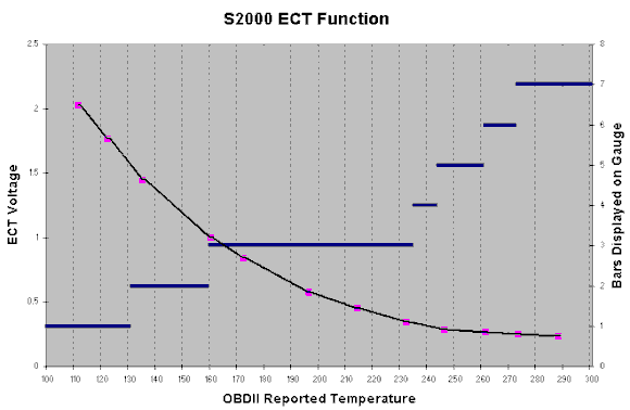 ECT Chart