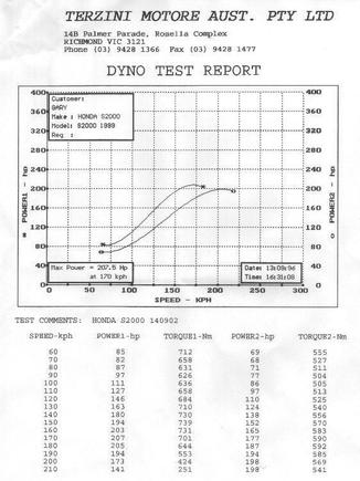 dyno.jpg