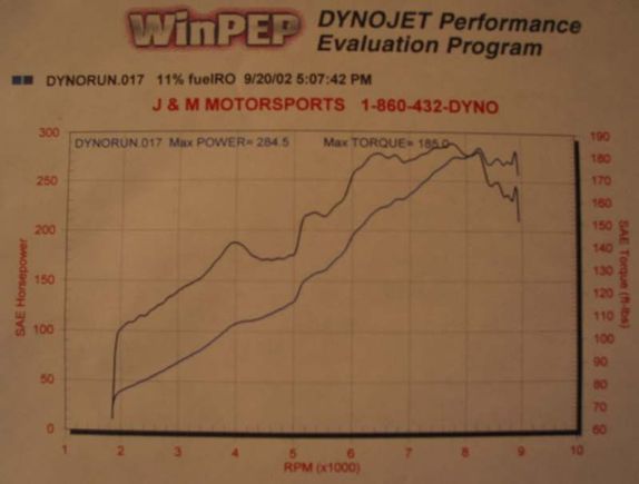28518scdyno.jpg