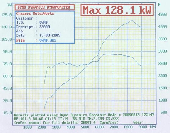 Ownd dyno.jpg