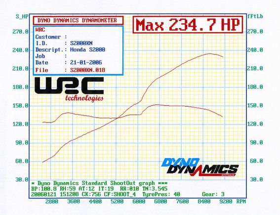 Mugen ECU